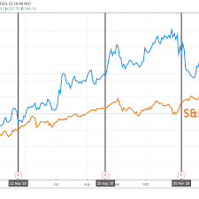 Baba annual active consumers in china beat expectations. Alibaba Earnings What Happened With Baba
