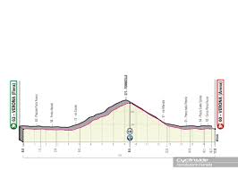 Totale chilometri per l'edizione numero 104: Giro D Italia Tappa 21 Verona Verona Info Orari E Ordine Di Partenza Cyclinside It