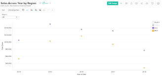 Chart Types Primer Zoho Analytics On Premise