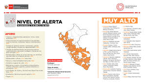 Lima y callao se mantendrán hasta el 30 de mayo bajo la clasificación de riesgo muy alto frente al nuevo coronavirus, lo que significa que se eliminan algunas restricciones. Lima Y Callao Volveran A Cuarentena Los Domingos 25 De Abril 2 Y 9 De Mayo Canal N