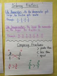 Comparing And Ordering Fractions Ordering Fractions Fractions 4th Grade Fractions