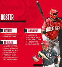 Róster de los Leones del Escogido para la Serie del Catibe.
