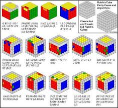 Rumus oll rubik 3x3 rumus oll rubik 3x3 lengkap rumus oll rubik 3x3x3 rumus oll pll 3x3 rumus oll dan pll 3x3 rumus rubik 3x3 oll. Rumus Rubik 4 4 Cara Golden
