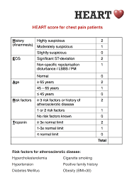 Heart Score