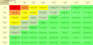 Kinship And Coi Guide