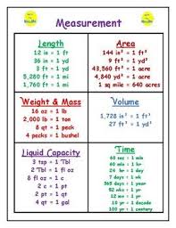 customary measurement mini poster basic math math lessons