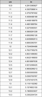 60.8 centimeters equal 23.937007874 inches (60.8cm = 23.937007874in). 12 1 Centimeters To Inches Converter 12 1 Cm To In Converter