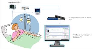 icu manager