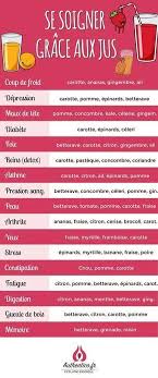 Les Fruits Et Legumes Sont Les Meilleurs Des Medicaments Ces Jus Vous Veulent Du Bien Juicing Jus Det Recette Jus Extracteur Jus Detox Boissons De Regime