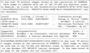 Sample dedication page for citations in paper. Unarxive A Large Scholarly Data Set With Publications Full Text Annotated In Text Citations And Links To Metadata Springerlink