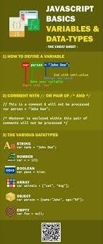 Pin By Shabi Circle On Tech Guide Learn Computer Coding Computer Programming Web Development Programming