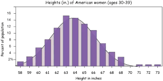 What Percentage Of Tall Women Do Not Have A Large Shoe Size