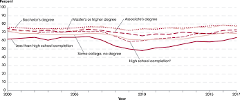 Fast Facts Income Of Young Adults 77