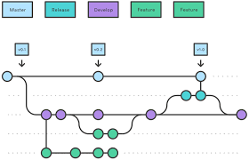 Anything in the master branch is deployable. A Monorepo Github Flow And Automation Ftw Laptrinhx