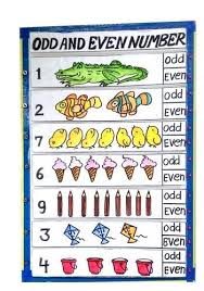 In contrast to example 3 where the function has even powers, this one has odd powers which are 7, 5, 3, and 1. Melody Mp 15 Odd Even Numbers With Lights Melody Hobby Centre Id 12997980148