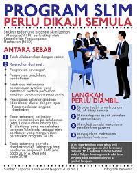 Kejayaan bank negara malaysia melaksanakan program bagi membantu graduan mendapatkan pekerjaan telah menjadi titik tolak untuk yab. Program Sl1m Perlu Dikaji Jabatan Penerangan Malaysia Facebook