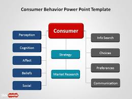 Free Consumer Behavior Powerpoint