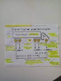 Weights And Measurements Drivers Education Trucking Business Vehicle Inspection