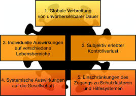 In the online dictionary, it appears under the headword. Die Covid 19 Pandemie Als Herausforderung Fur Die Psychische Gesundheit Erkenntnisse Und Implikationen Fur Die Forschung Und Praxis Aus Sicht Der Klinischen Psychologie Und Psychotherapie Zeitschrift Fur Klinische Psychologie Und Psychotherapie Vol