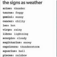 Troubles may arise if cancer's mood swings or aries's aggression becomes hurtful. The Signs As Weather Aries Aries Taurus Taurus Gemini Gemini Cancer Cancer Leo Leo Virgo Zodiac Sign Traits Zodiac Star Signs Zodiac Signs Horoscope