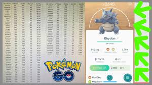 all stats for pokemon increase and decrease rhydon got an 800 cp boost