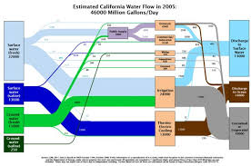 visualization of water use in every state american