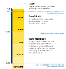 Cmp pedirá cuarentena focalizada y volver a fase 2 de reactivación económica. Preguntas Frecuentes Gobierno Abierto De Navarra
