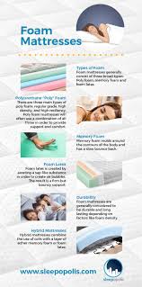Foam Vs Spring Mattress Picking The Right One For You