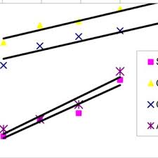 Die basis für die berechnung der witwenrente ist das sechste sozialgesetzbuch. Pdf Effect Of Temperature On The Intrinsic Viscosity And Conformation Of Different Pectins