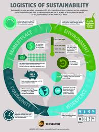 Energy Efficiency Infography Recherche Google Sustainability Infographic Sustainable Business Sustainability