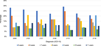 Z20 contact with and (suspected) exposure to communicable diseases. Influenza In The School Aged Population In Mexico Burden Of Disease And Cost Effectiveness Of Vaccination In Children Bmc Infectious Diseases Full Text