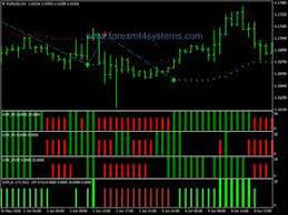 Forex Km Trend Reader Trading System Forexmt4systems Forex Trading Forex Forex System