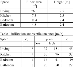 Standard height of a house. Dimensions Of The Main Spaces In Standard Dutch Single Family House Download Table