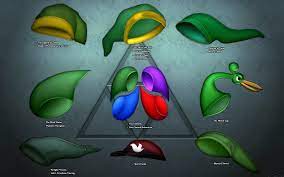 Evolution Of Link S Hat The Legend Of Zelda Link Hat Zelda Twilight Princess Legend Of Zelda