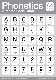 International phonetic alphabet (ipa) symbols used. Diy Indiana Jones Party Game Ideas Morse Code Alphabet Code Coding