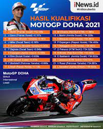 Dua pebalapnya ada di posisi pada sesi kualifikasi yang dihelat di sirkuit losail, minggu (4/4/2021) dini hari wib, juara dunia joan mir. Infografis Jorge Martin Pole Position Kualifikasi Motogp Doha 2021
