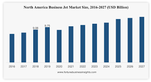 Stocks that have grown the dividend for 50+ years. General Dynamics More Subs More Tanks And More Jets Nyse Gd Seeking Alpha