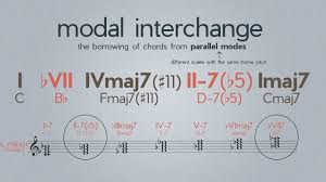 how to make interesting chord progressions with modal