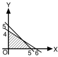 Maybe you would like to learn more about one of these? Nilai Maksimum Dari Fungsi F X Y 4x 3y Yang Memenuhi Sistem Pertidaksamaan X 0 Y 0 X Y 5 Mas Dayat