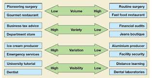 Operations Management