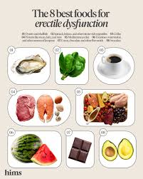 What Foods Help You Get Hard: 8 Foods For Erectile Dysfunction | Good  Health by Hims