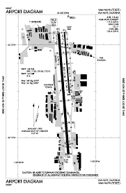 airports of los angeles a spotting guide