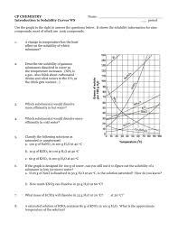 Cp Chemistry Name Introduction To Solubility Curves Ws ___