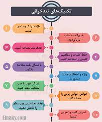 اینفوگرافیک/تکنیک های تند خوانی - مجموعه آموزشی عینکی | Work quotes,  Intelligence quotes, Hard work quotes