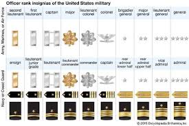 Most Popular Army Rank And Grade Military Rank Insignia