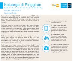 Di samping itu pengangguran akan menyebabkan pendapatan negara yang berpunca dari sektor cukai menjadi berkurang. Unicef Malaysia Kadar Pengangguran Ketua Isi Rumah Di Ppr Kl Meningkat Dua Kali Ganda Ekonomi Rakyat