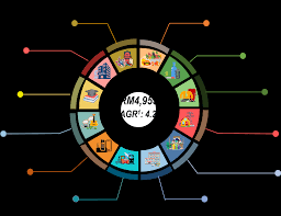 Maybe you would like to learn more about one of these? Https Www Dosm Gov My V1 Uploads Files 1 Articles By Themes Prices Hies Hes Report Hes Melaka Pdf