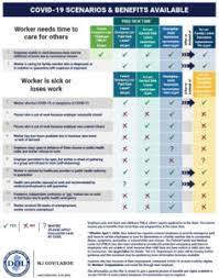 In new jersey, passaic county is ranked 8th of 21 counties in unemployment offices per capita, and 3rd of 21 counties in unemployment offices per square mile. Resources For Employers And Job Seekers Camden County Nj