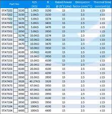 3k Thermistor Table