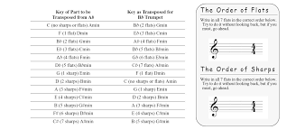 chapter 18 the transposing trumpeter essential trumpet